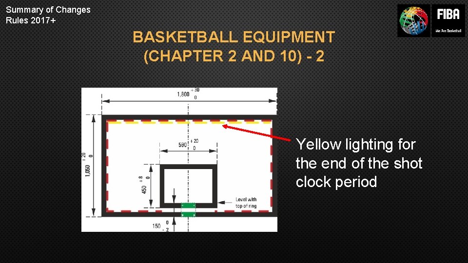 Summary of Changes Rules 2017+ BASKETBALL EQUIPMENT (CHAPTER 2 AND 10) - 2 Yellow