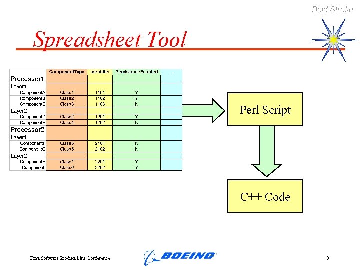 Bold Stroke Spreadsheet Tool Perl Script C++ Code First Software Product Line Conference 8