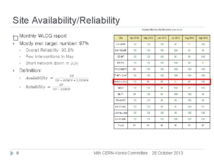 Site Availability/Reliability � 8 14 th CERN-Korea Committee 28 October 2013 