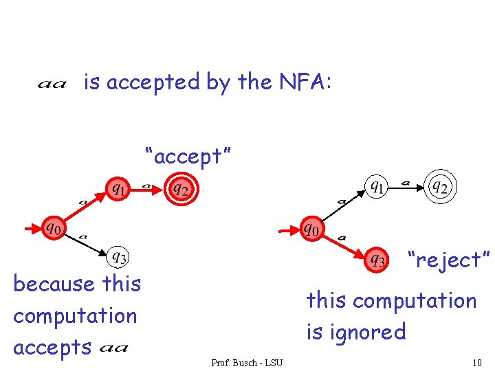 is accepted by the NFA: “accept” because this computation accepts “reject” this computation is