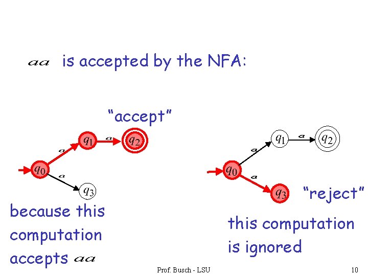 is accepted by the NFA: “accept” because this computation accepts “reject” this computation is is accepted by the NFA: “accept” because this computation accepts “reject” this computation is