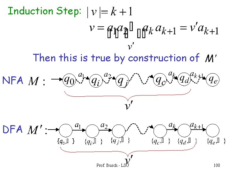 Induction Step: Then this is true by construction of NFA DFA Prof. Busch -