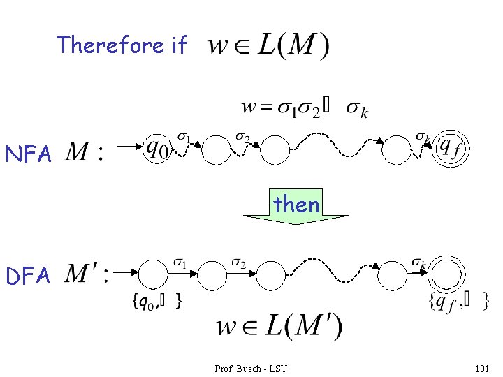 Therefore if NFA then DFA Prof. Busch - LSU 101 Therefore if NFA then DFA Prof. Busch - LSU 101