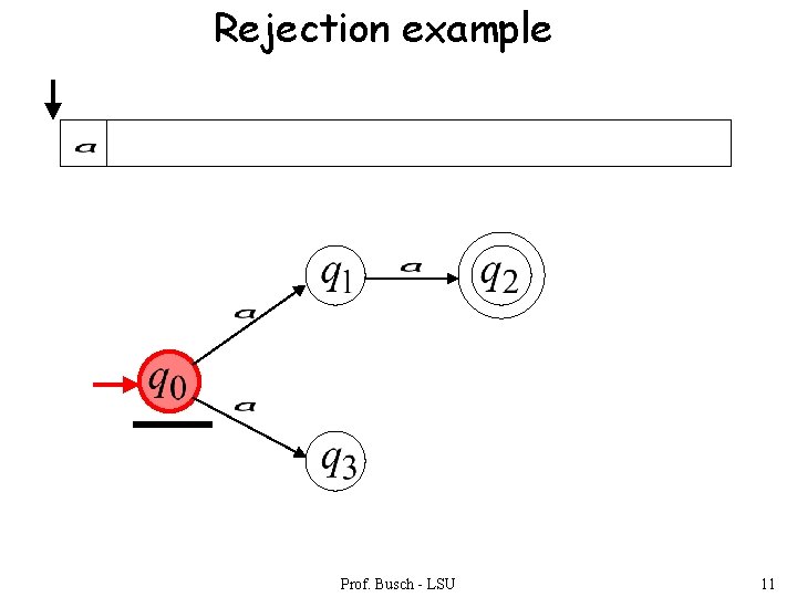 Rejection example Prof. Busch - LSU 11 