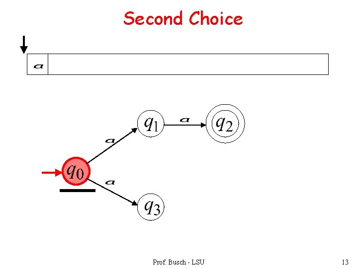 Second Choice Prof. Busch - LSU 13 