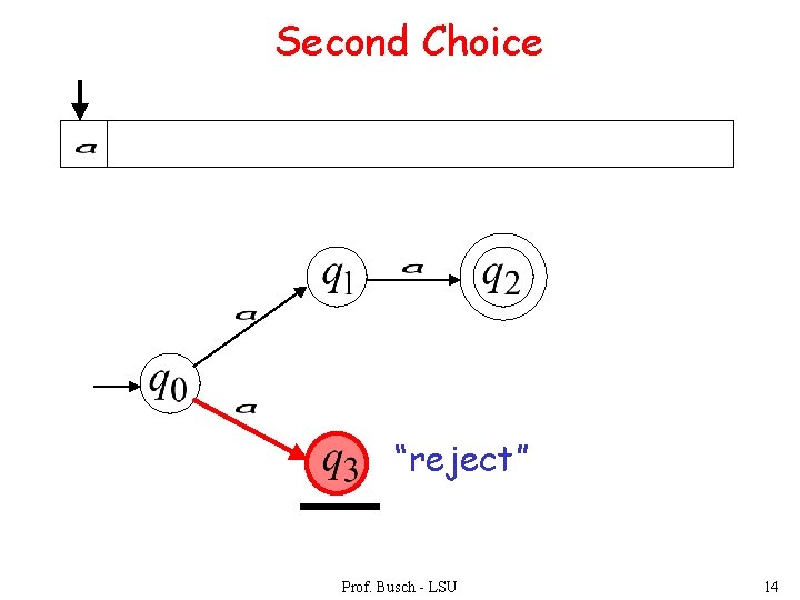 Second Choice “reject” Prof. Busch - LSU 14 