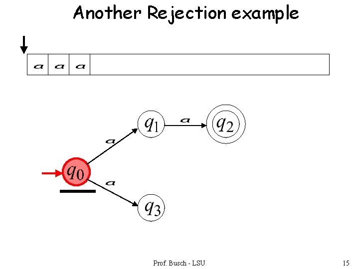 Another Rejection example Prof. Busch - LSU 15 