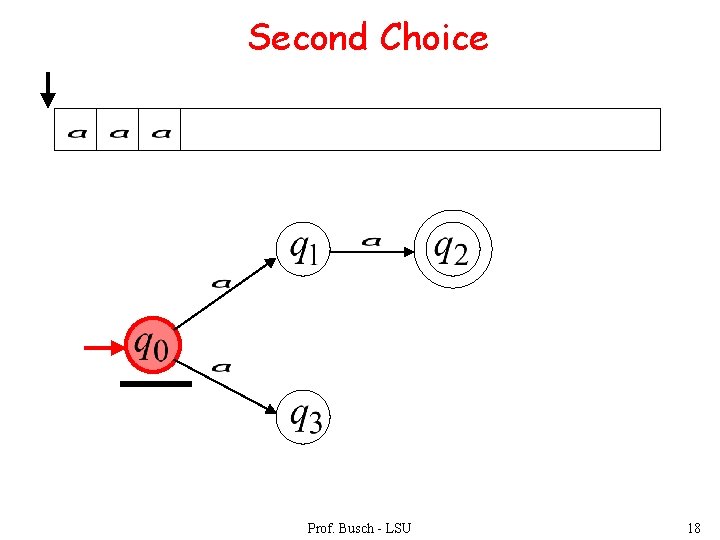 Second Choice Prof. Busch - LSU 18 Second Choice Prof. Busch - LSU 18