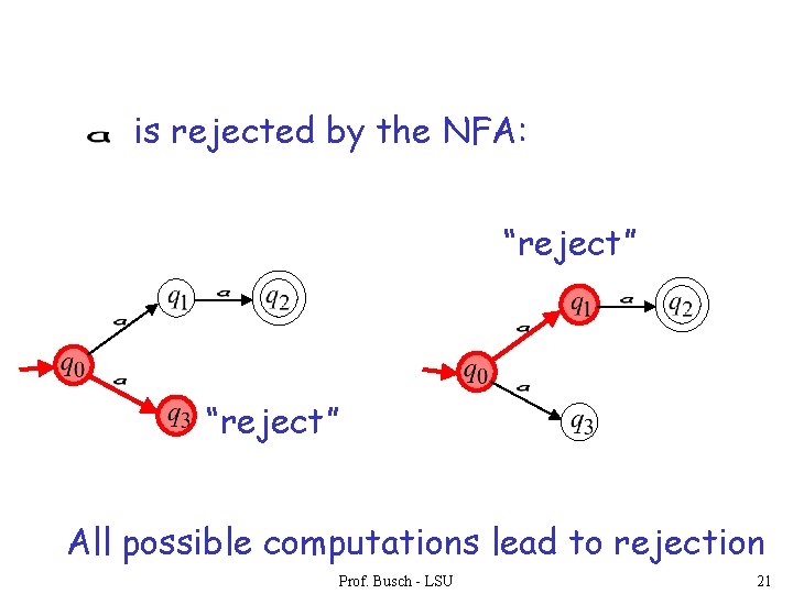 is rejected by the NFA: “reject” All possible computations lead to rejection Prof. Busch