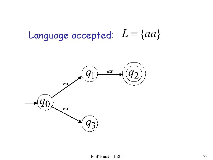 Language accepted: Prof. Busch - LSU 23 