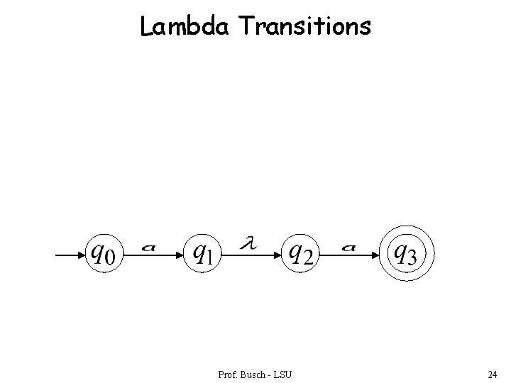 Lambda Transitions Prof. Busch - LSU 24 