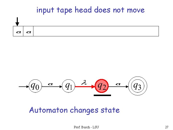 input tape head does not move Automaton changes state Prof. Busch - LSU 27 input tape head does not move Automaton changes state Prof. Busch - LSU 27