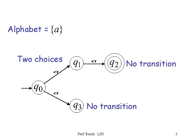 Alphabet = Two choices No transition Prof. Busch - LSU 3 