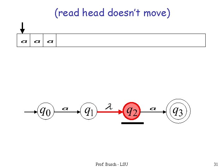 (read head doesn’t move) Prof. Busch - LSU 31 