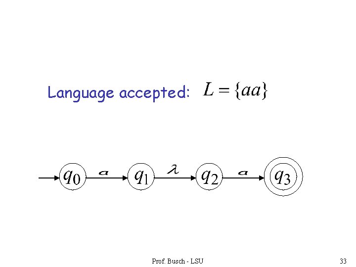 Language accepted: Prof. Busch - LSU 33 