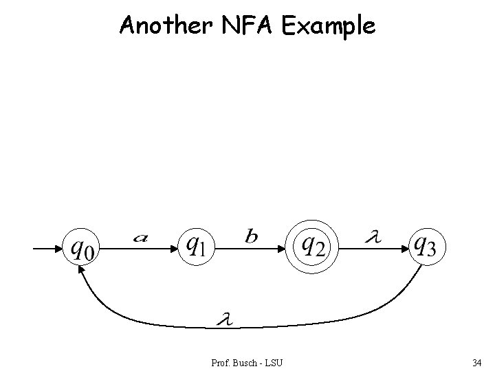 Another NFA Example Prof. Busch - LSU 34 Another NFA Example Prof. Busch - LSU 34