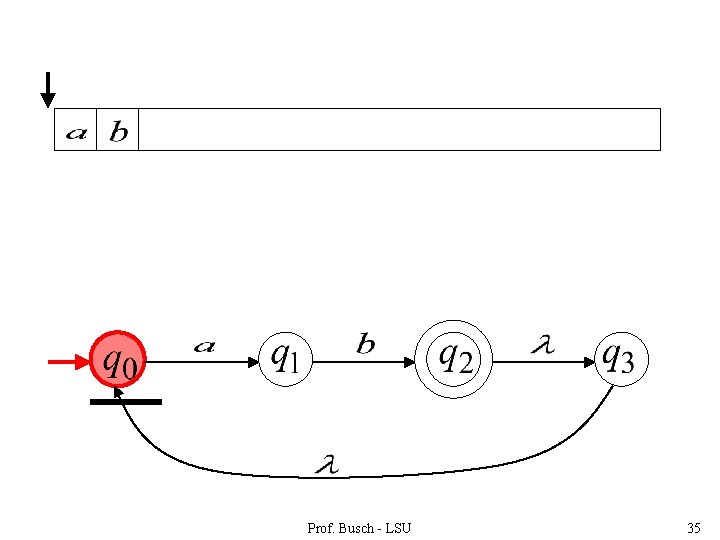 Prof. Busch - LSU 35 