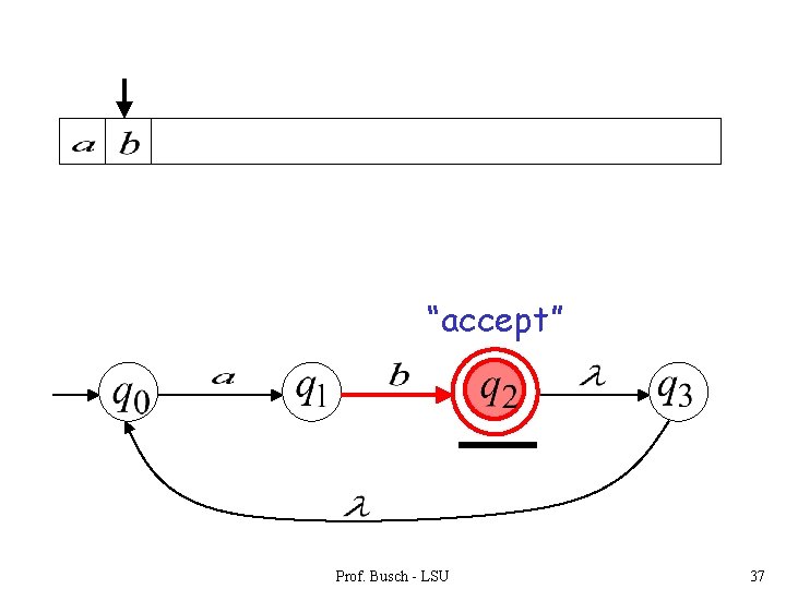 “accept” Prof. Busch - LSU 37 