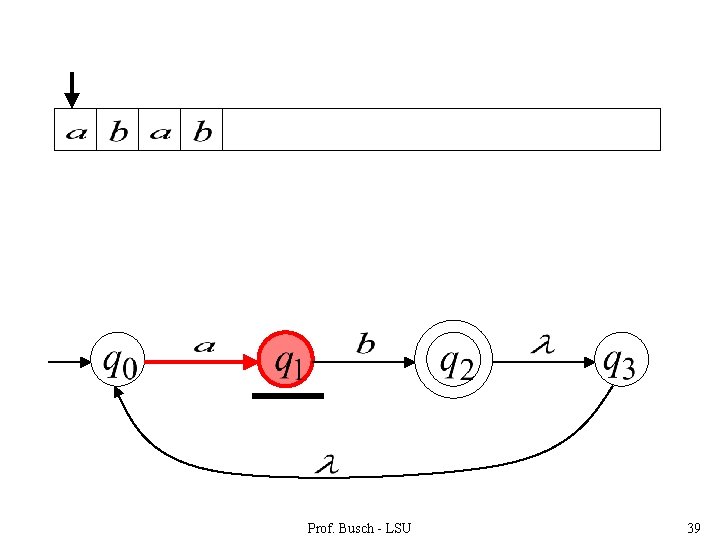 Prof. Busch - LSU 39 