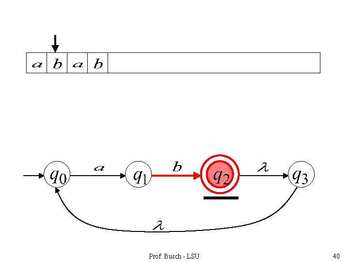 Prof. Busch - LSU 40 