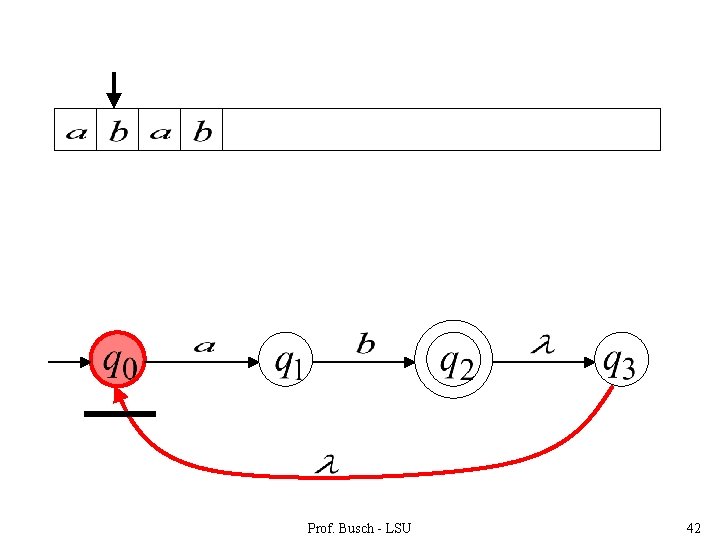 Prof. Busch - LSU 42 