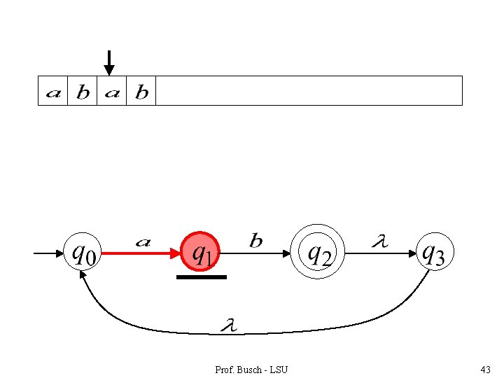 Prof. Busch - LSU 43 