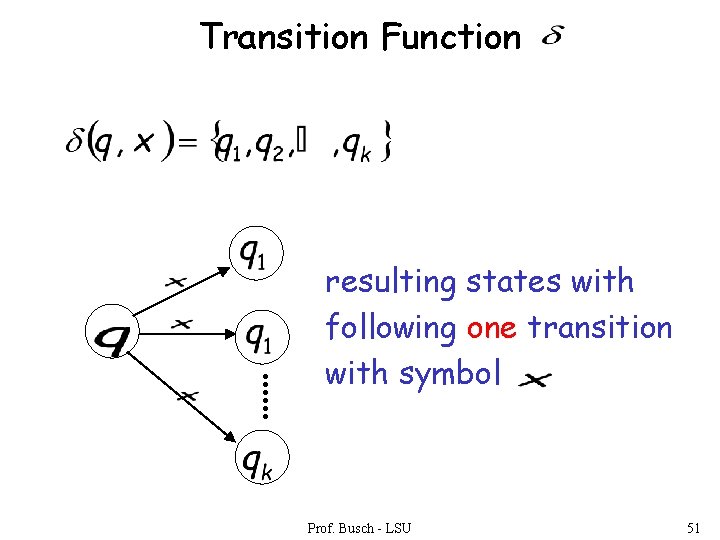 Transition Function resulting states with following one transition with symbol Prof. Busch - LSU