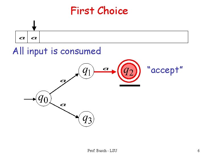 First Choice All input is consumed “accept” Prof. Busch - LSU 6 