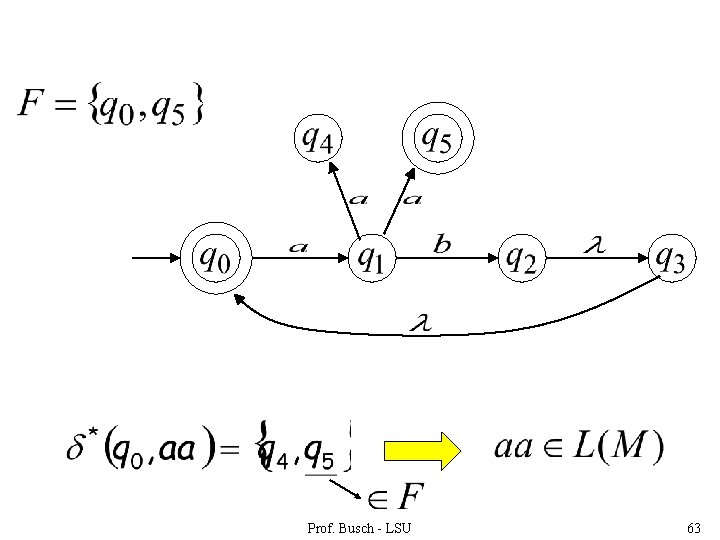 Prof. Busch - LSU 63 