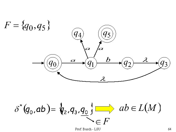 Prof. Busch - LSU 64 