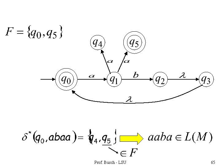 Prof. Busch - LSU 65 