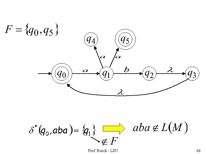 Prof. Busch - LSU 66 