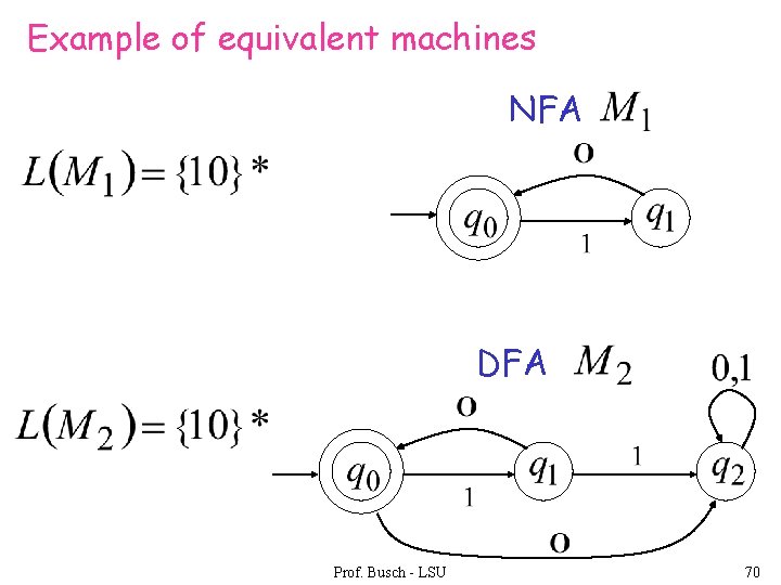 Example of equivalent machines NFA DFA Prof. Busch - LSU 70 Example of equivalent machines NFA DFA Prof. Busch - LSU 70