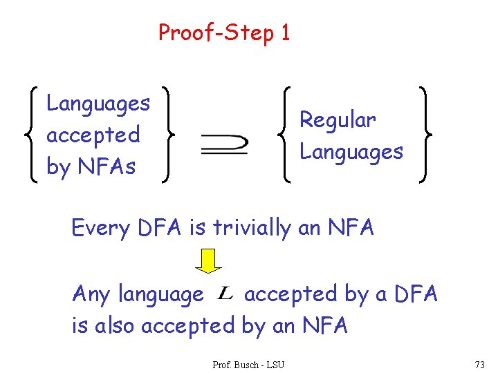 Proof-Step 1 Languages accepted by NFAs Regular Languages Every DFA is trivially an NFA Proof-Step 1 Languages accepted by NFAs Regular Languages Every DFA is trivially an NFA