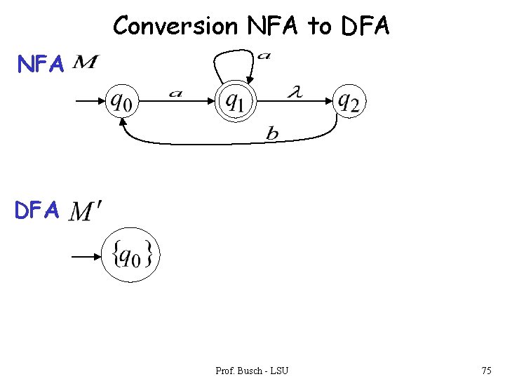 Conversion NFA to DFA NFA DFA Prof. Busch - LSU 75 Conversion NFA to DFA NFA DFA Prof. Busch - LSU 75