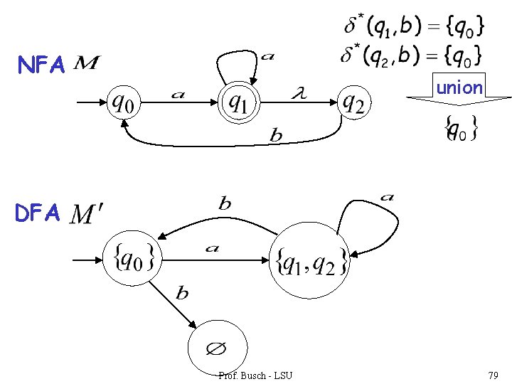 NFA union DFA Prof. Busch - LSU 79 