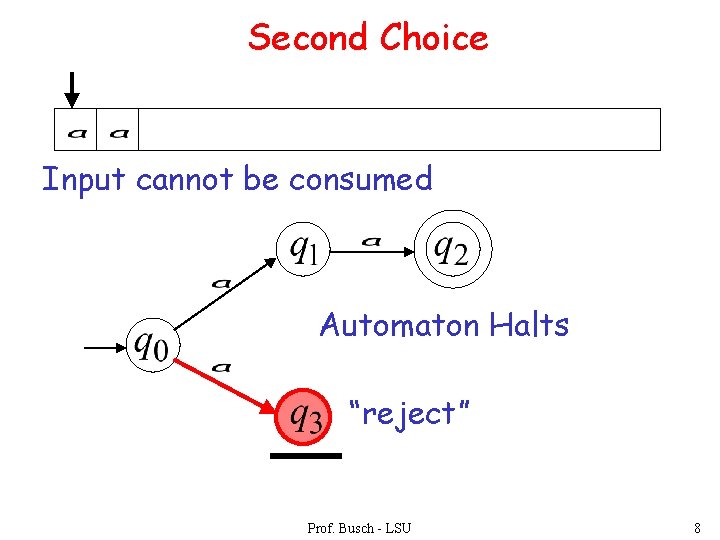 Second Choice Input cannot be consumed Automaton Halts “reject” Prof. Busch - LSU 8