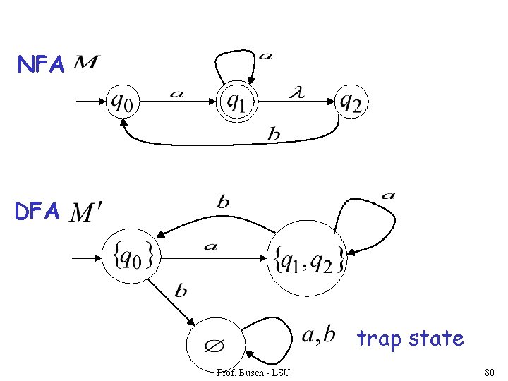 NFA DFA trap state Prof. Busch - LSU 80 