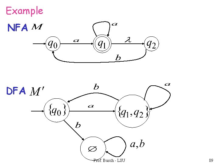 Example NFA DFA Prof. Busch - LSU 89 Example NFA DFA Prof. Busch - LSU 89