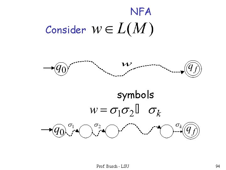 NFA Consider symbols Prof. Busch - LSU 94 NFA Consider symbols Prof. Busch - LSU 94