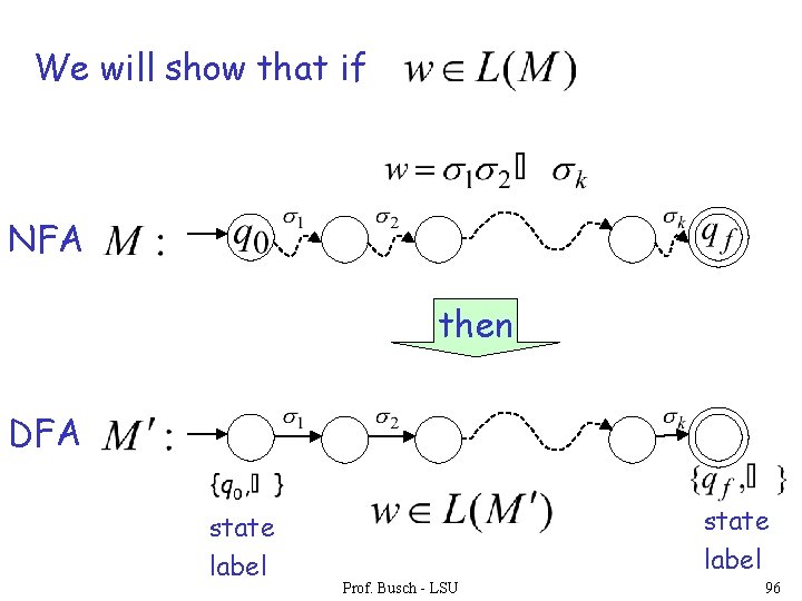 We will show that if NFA then DFA state label Prof. Busch - LSU