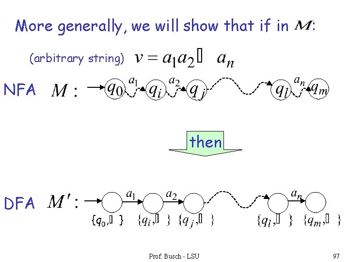 More generally, we will show that if in : (arbitrary string) NFA then DFA More generally, we will show that if in : (arbitrary string) NFA then DFA