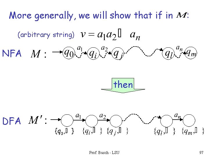 More generally, we will show that if in : (arbitrary string) NFA then DFA