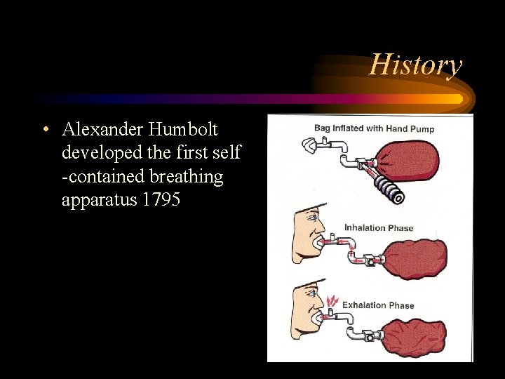 History • Alexander Humbolt developed the first self -contained breathing apparatus 1795 