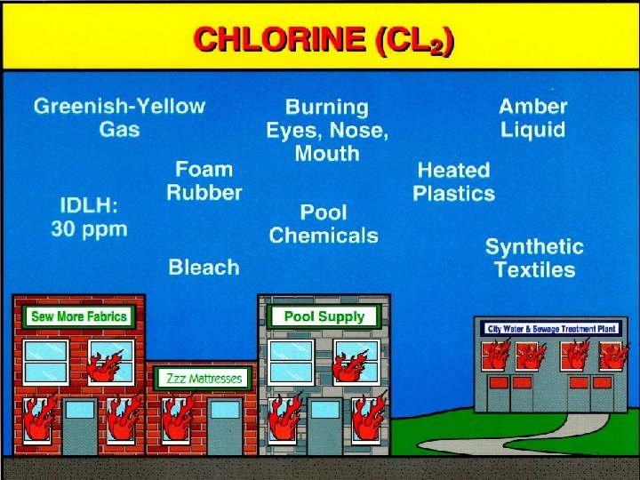 Chlorine 
