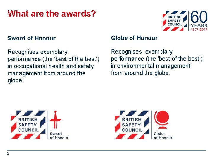 What are the awards? Sword of Honour Globe of Honour Recognises exemplary performance (the