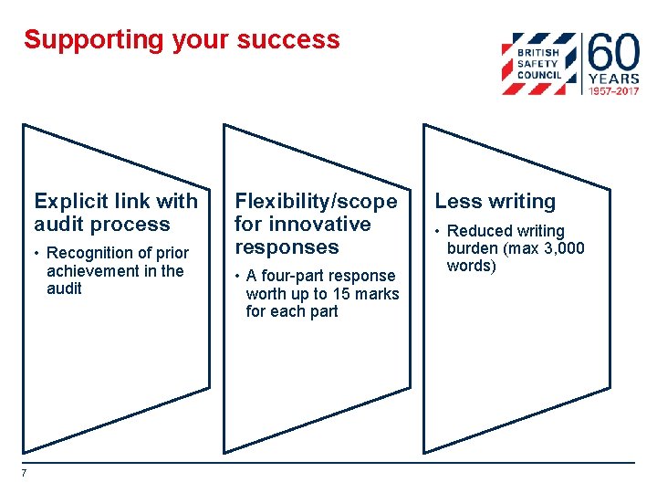 Supporting your success Explicit link with audit process • Recognition of prior achievement in