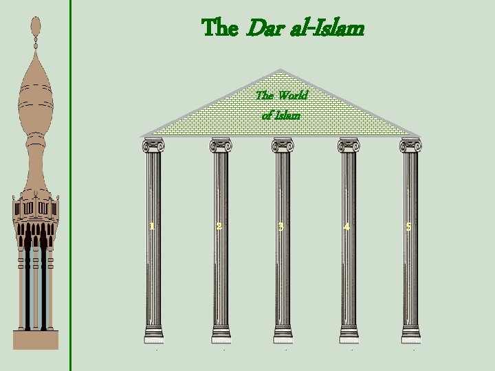 The Dar al-Islam The World of Islam 1 2 3 4 5 