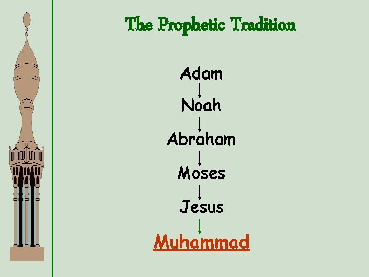 The Prophetic Tradition Adam Noah Abraham Moses Jesus Muhammad 