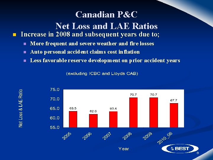 Canadian P&C Net Loss and LAE Ratios n Increase in 2008 and subsequent years